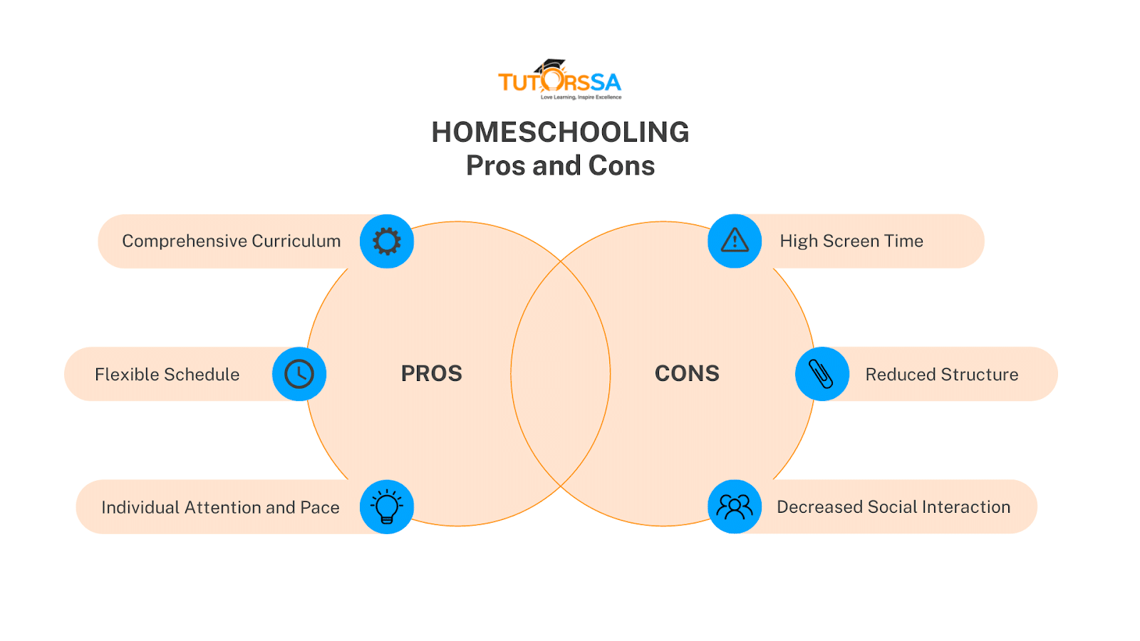 Homeschooling Pros and Cons by Tutors SA. Keeping the balance whilst homeschooling.